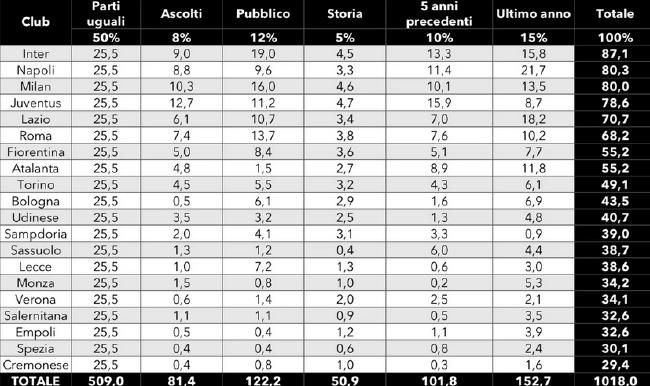 【双方首发及换人信息】多特蒙德：1-科贝尔、5-本塞拜尼、4-施洛特贝克、25-聚勒、24-穆尼耶、23-埃姆雷-詹（90’ 9-阿莱）、19-布兰特、11-罗伊斯（58’ 7-雷纳）、21-马伦、43-吉滕斯（72’ 48-班巴）、14-菲尔克鲁格未出场替补：33-迈尔、6-厄兹詹、17-沃尔夫、20-萨比策、42-布兰科、47-帕帕多普洛斯、48-班巴奥格斯堡：1-芬恩-达门、3-佩德森、6-古维勒乌、19-乌杜奥凯、43-姆巴布（90’ 5-普法伊费尔）、8-雷克斯贝凯、24-延森（90’ 18-布莱特豪普）、27-恩格尔斯（69’ 2-古姆尼）、30-多施、9-德米洛维奇（77’ 16-鲁本-巴尔加斯）、21-蒂茨（77’ 7-贝尔乔）未出场替补：40-库贝克、23-鲍尔、10-A-迈尔、20-米切尔